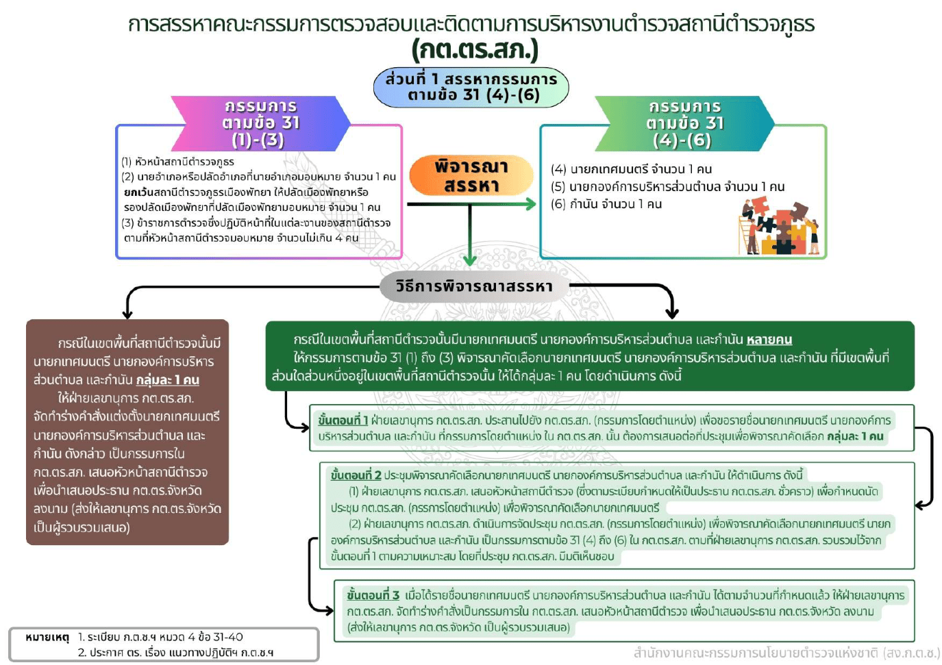 หน้า 2 จาก 5